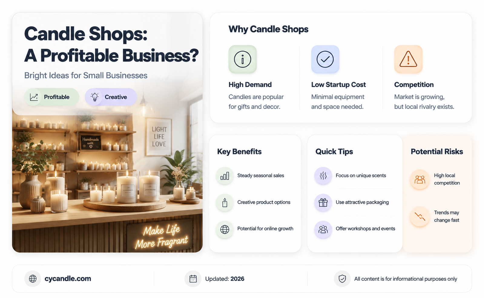 are candle shops successful