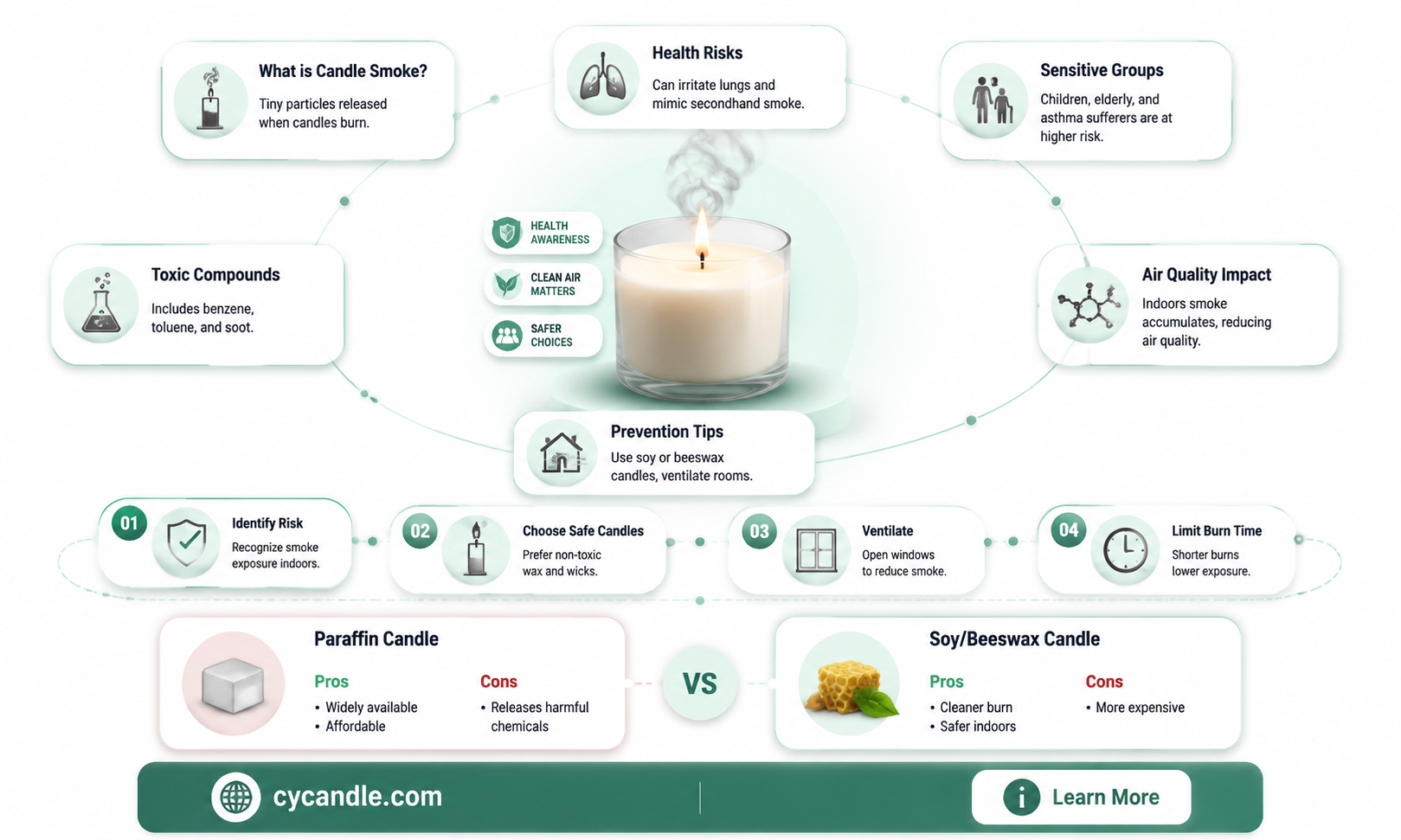 are candles like secondhand smoke