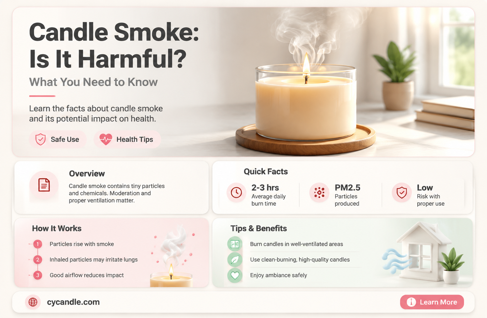 are candle smokes bad