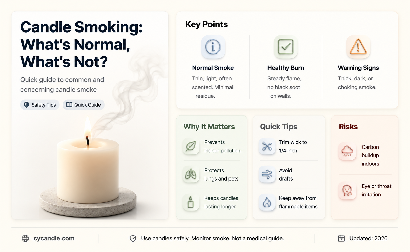 are candles supposed to smoke