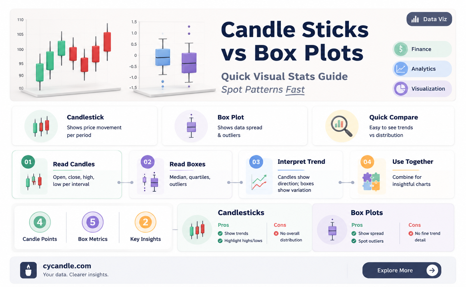 are candle sticks box plots