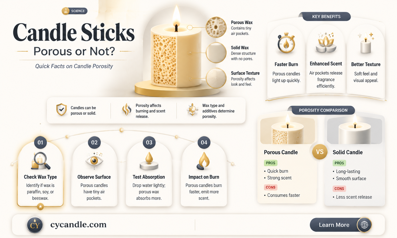 are candle sticks porous