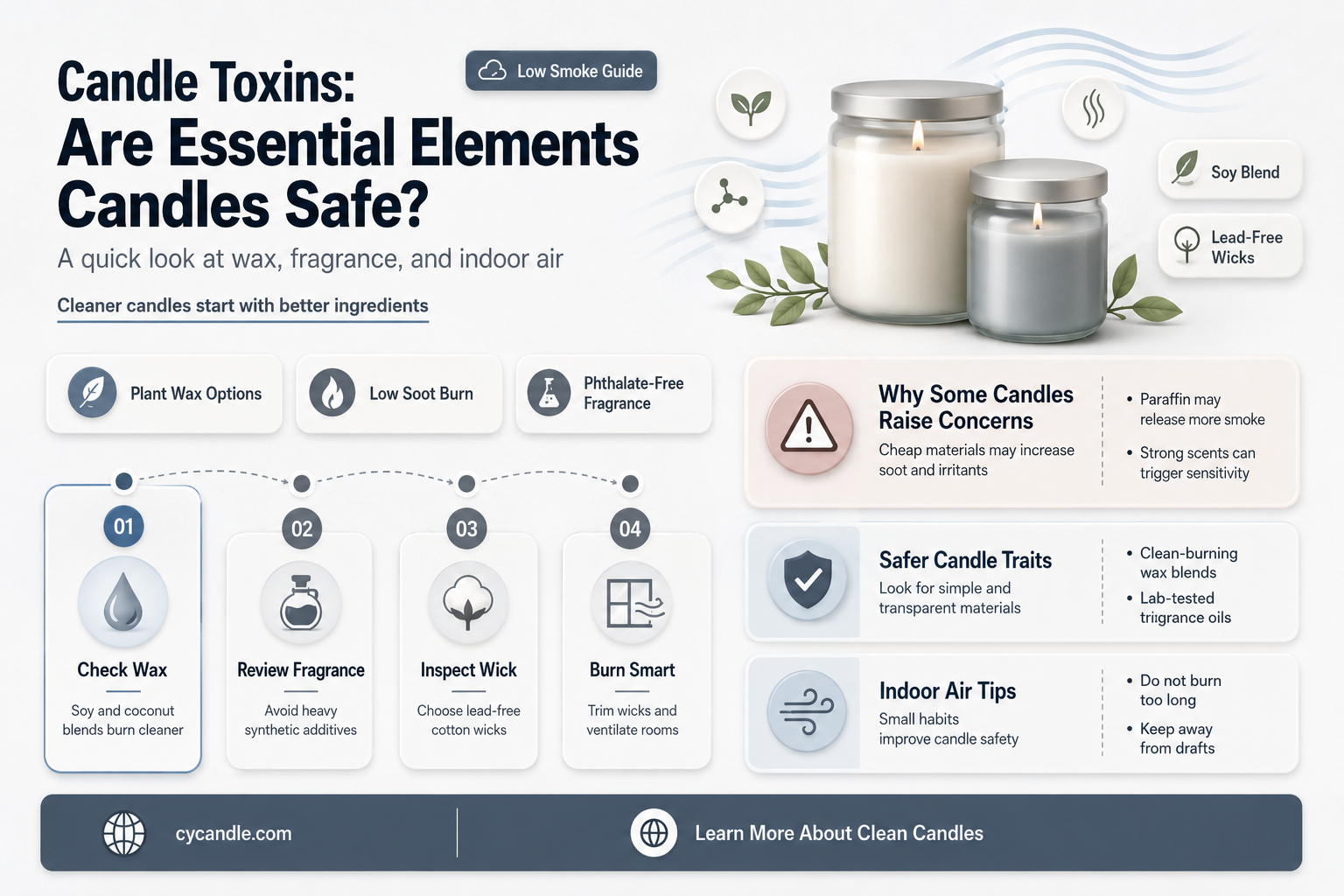 are essential elements candles toxic
