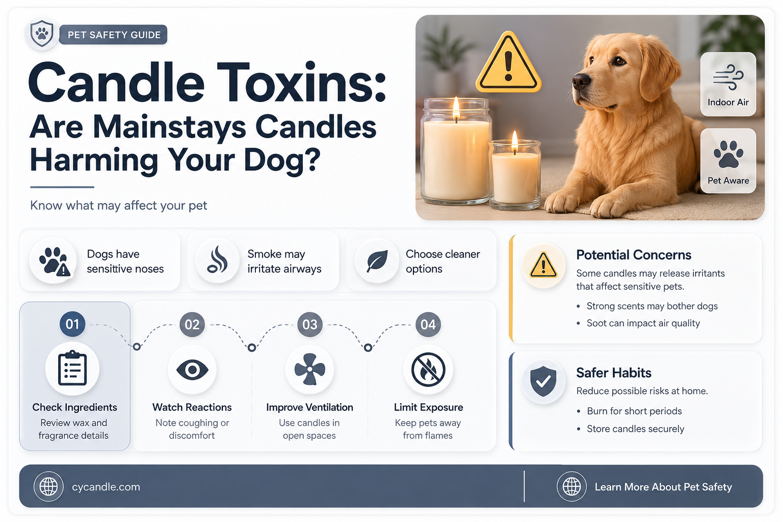 are mainstays candles toxic to dogs