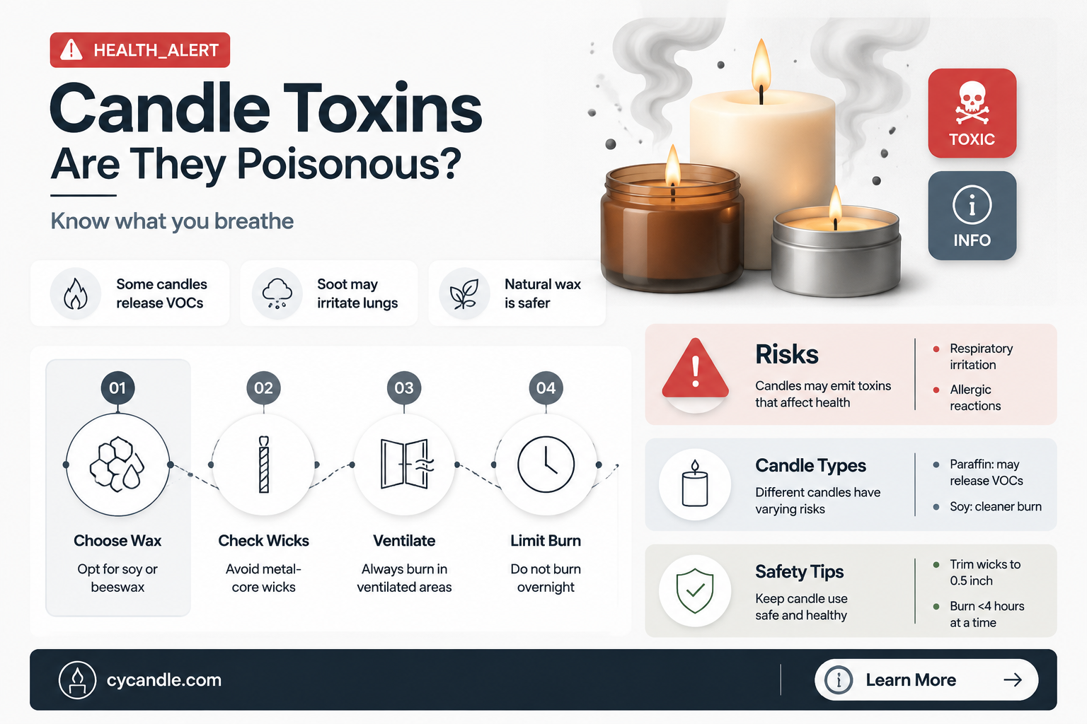 are candles poisonous