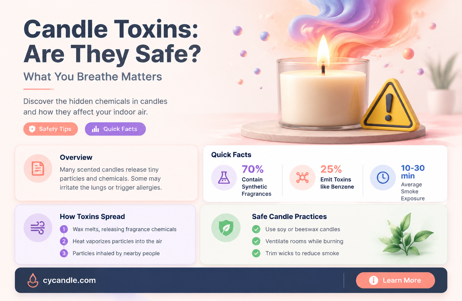 are candles toxic to breathe