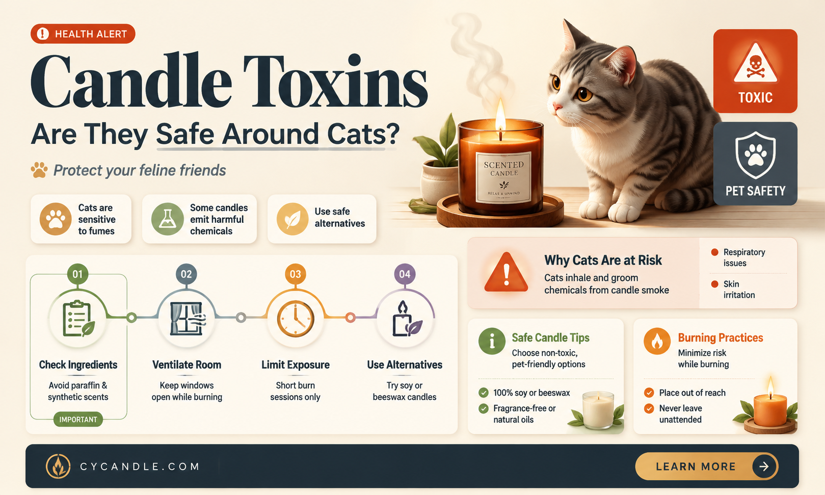 are candles toxic to cats