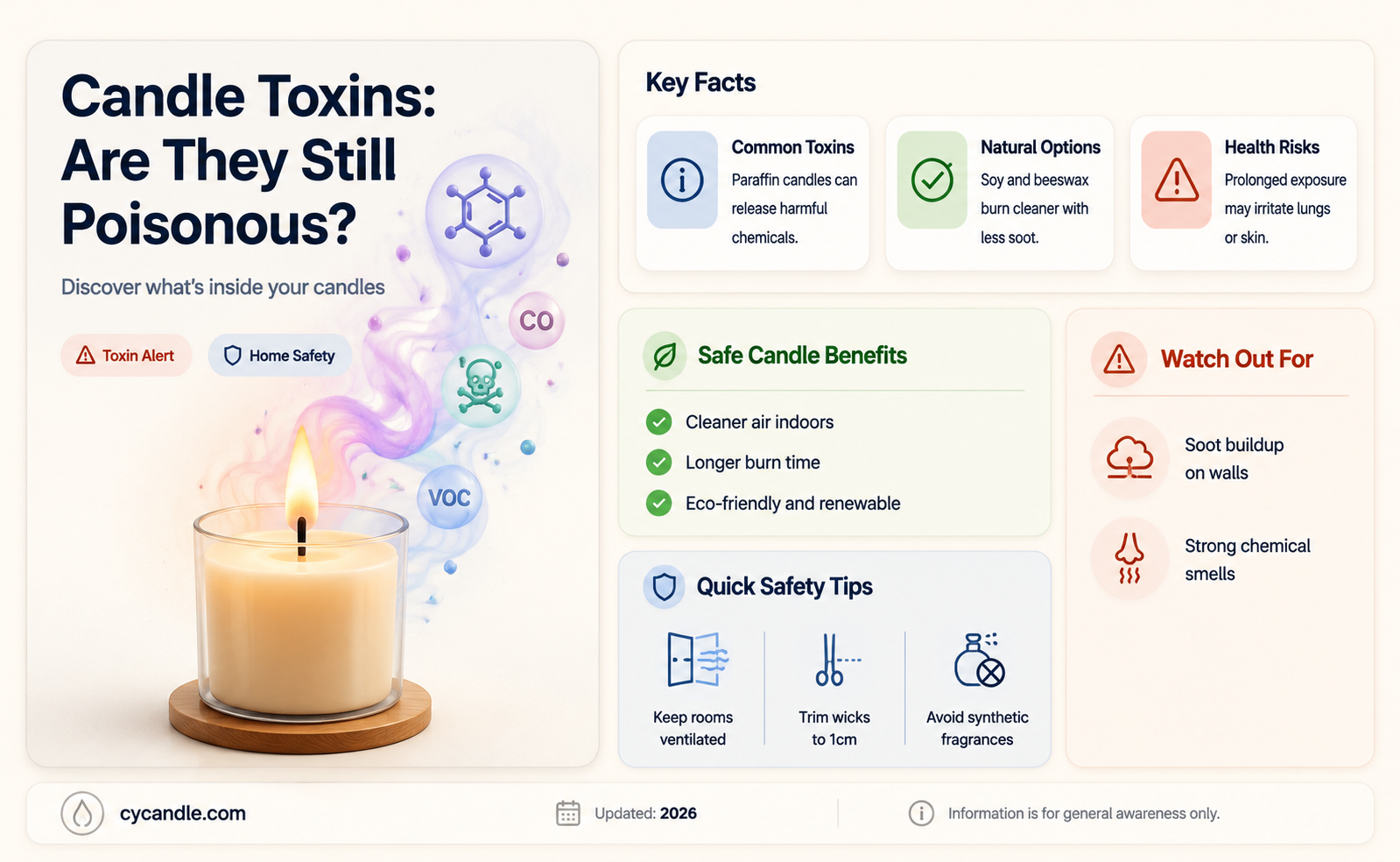 are candles still poisonous