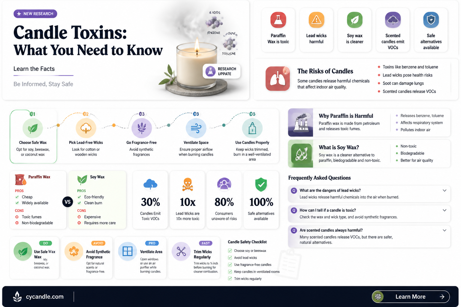 are any candles non toxic