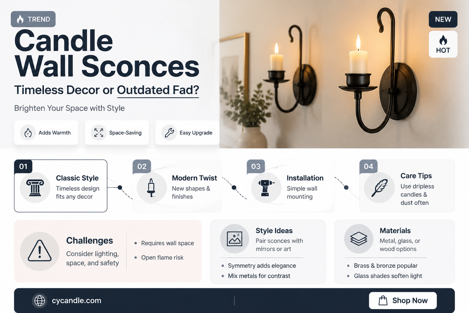 are candle wall sconces still in style