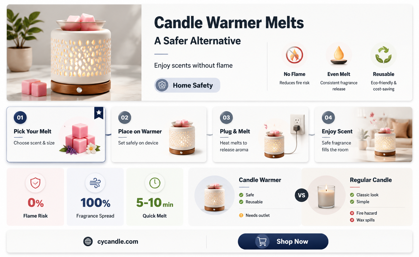 are candle warmer melts the same as regular candles