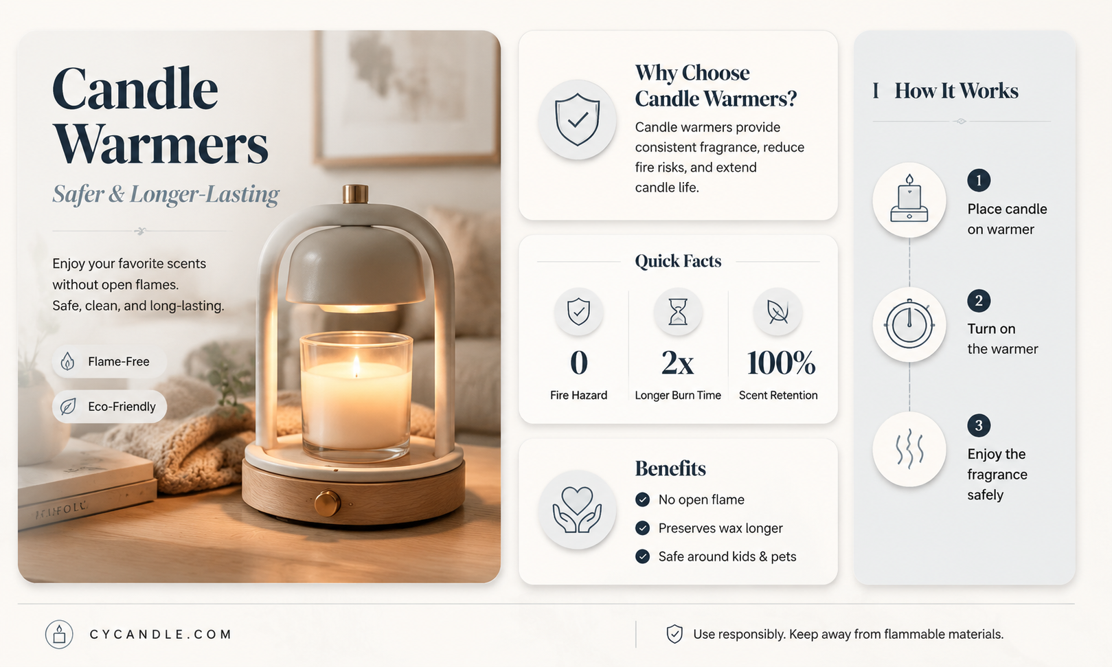 are candle warmers better