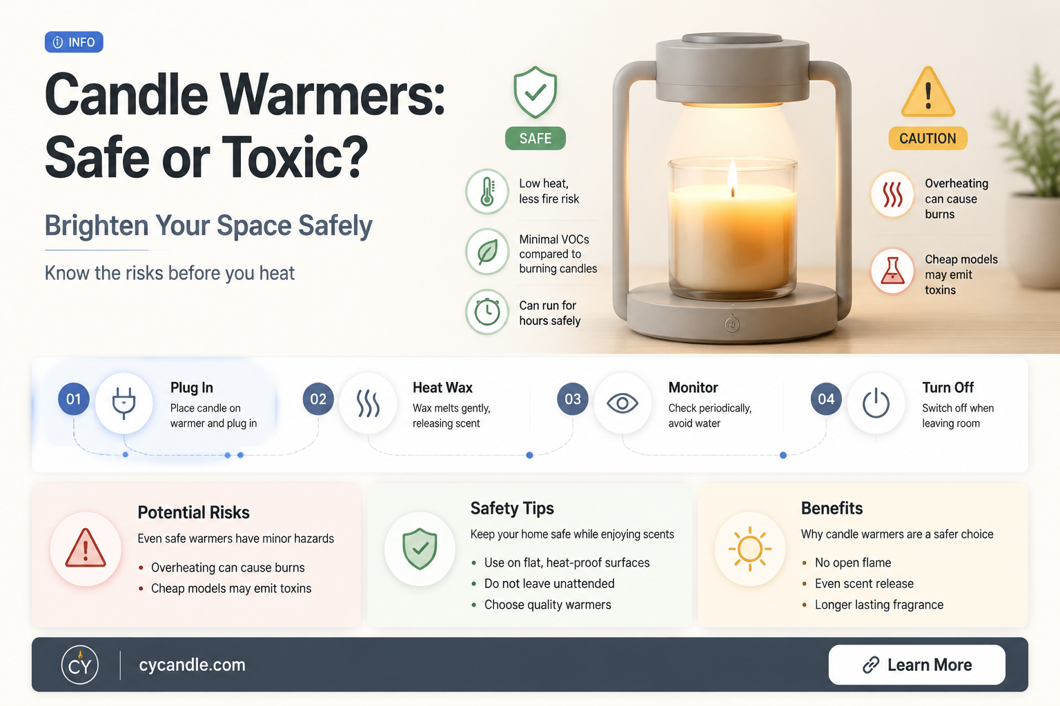 are candle warmers toxic