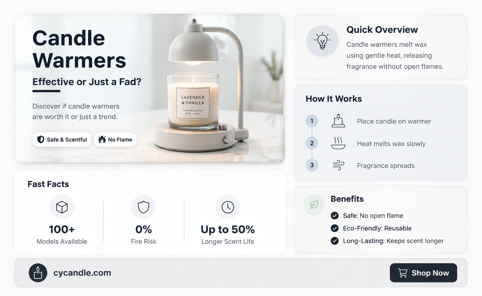 are candle warmers effective