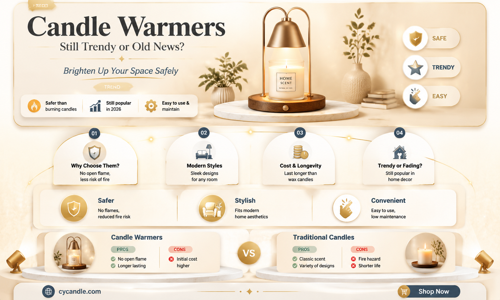 are candle warmers still in still