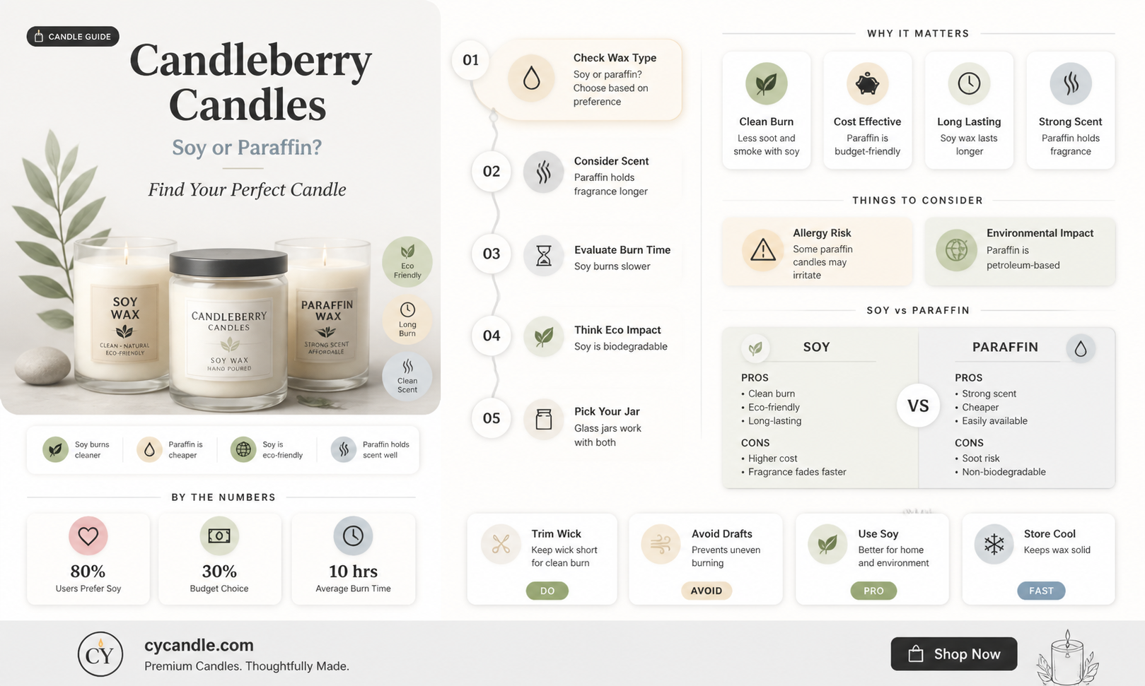 are candleberry candles soy