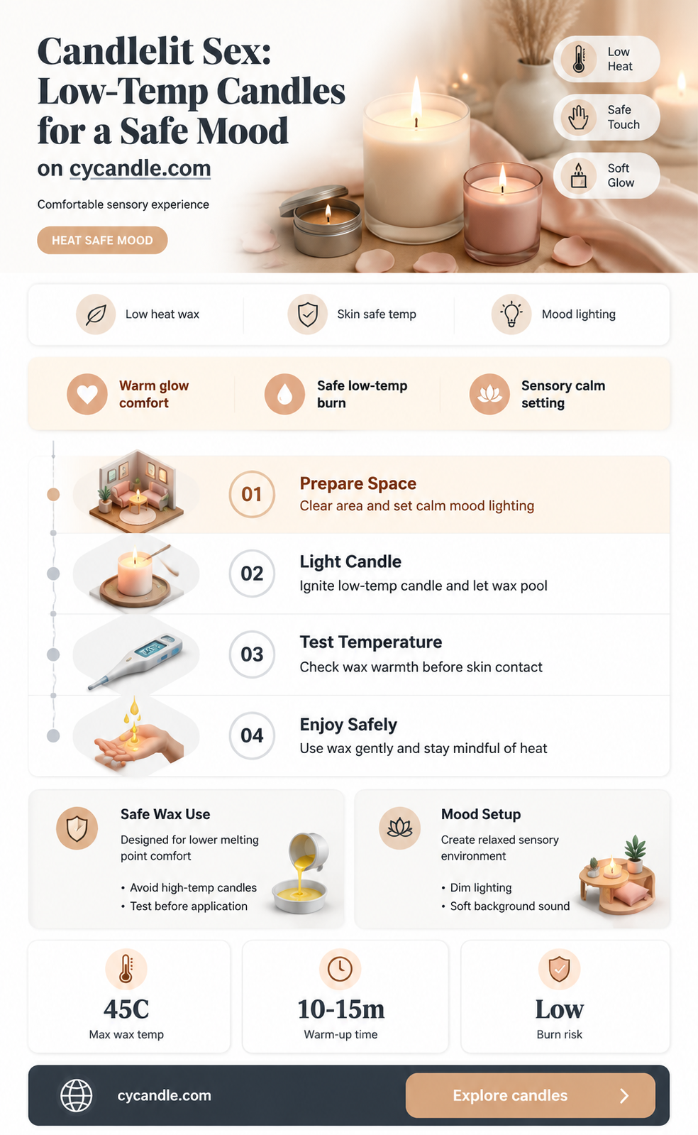 are low temp candles needed for sex