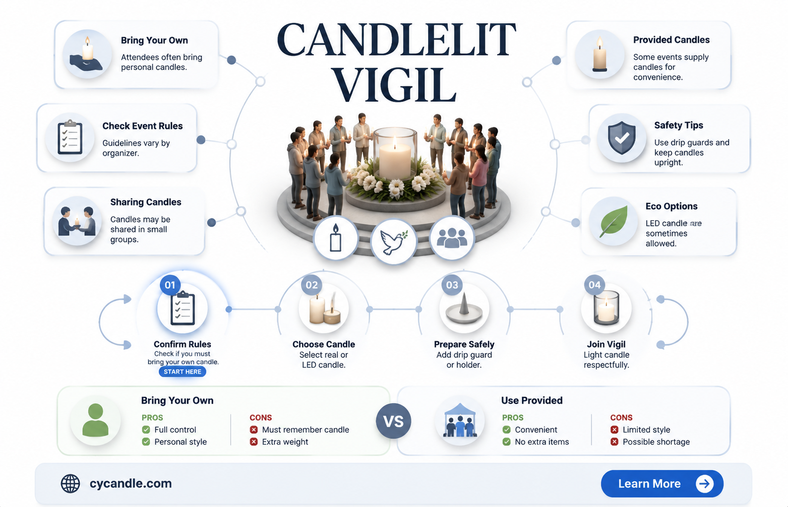 are candles provided at candle lit vigils