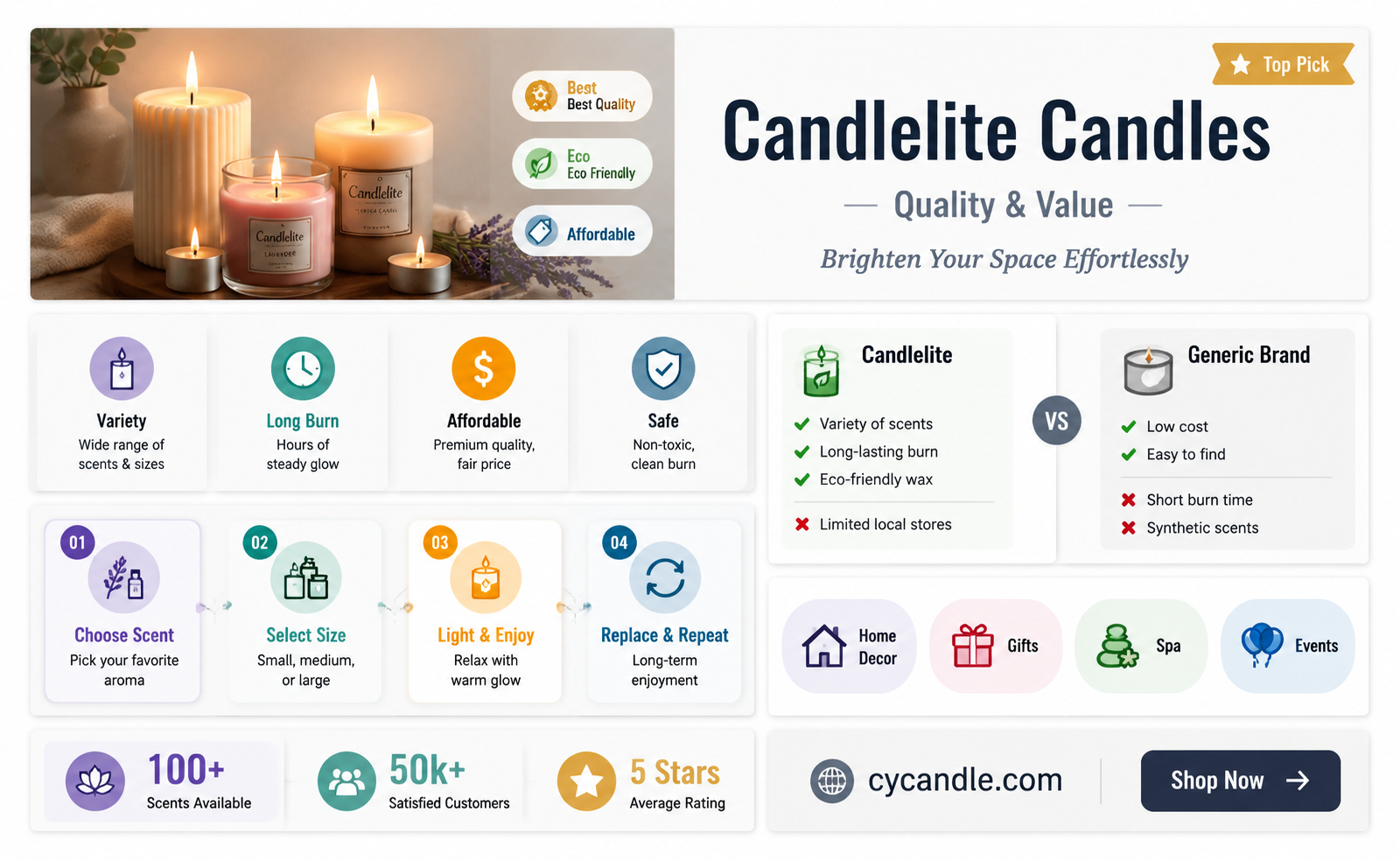 are candlelite company candles okay