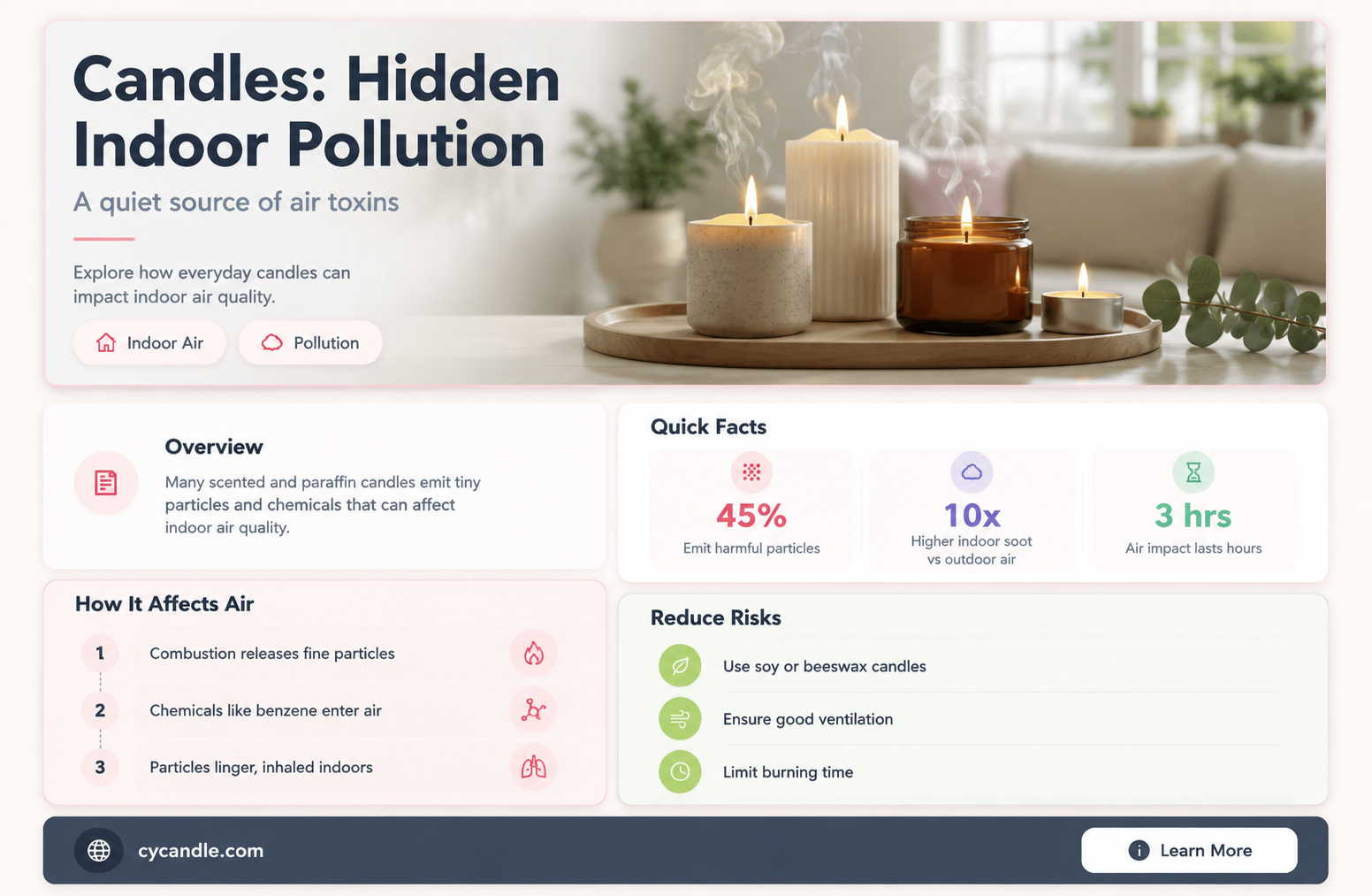 are candles pollutants