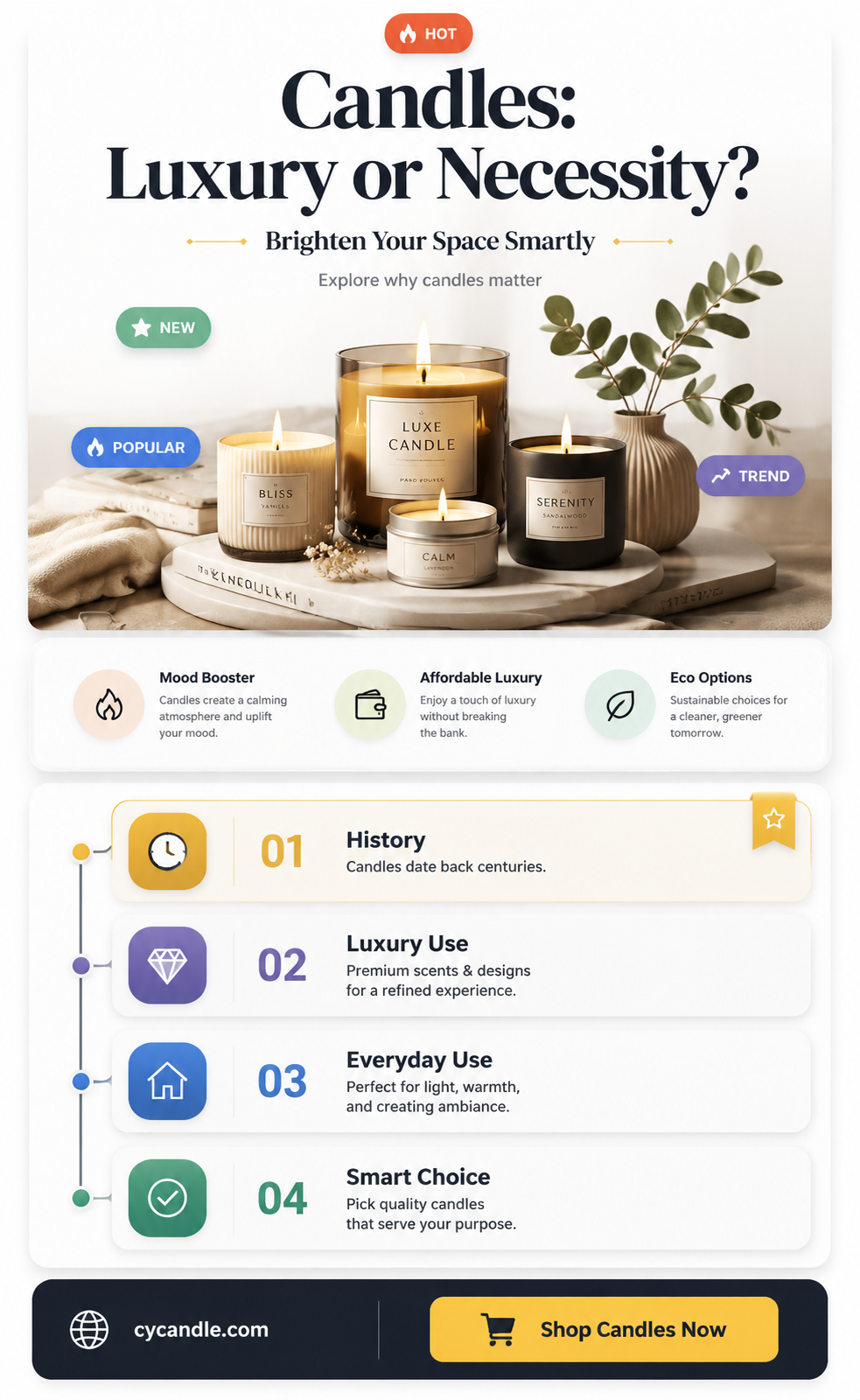 are candles considered a luxury item