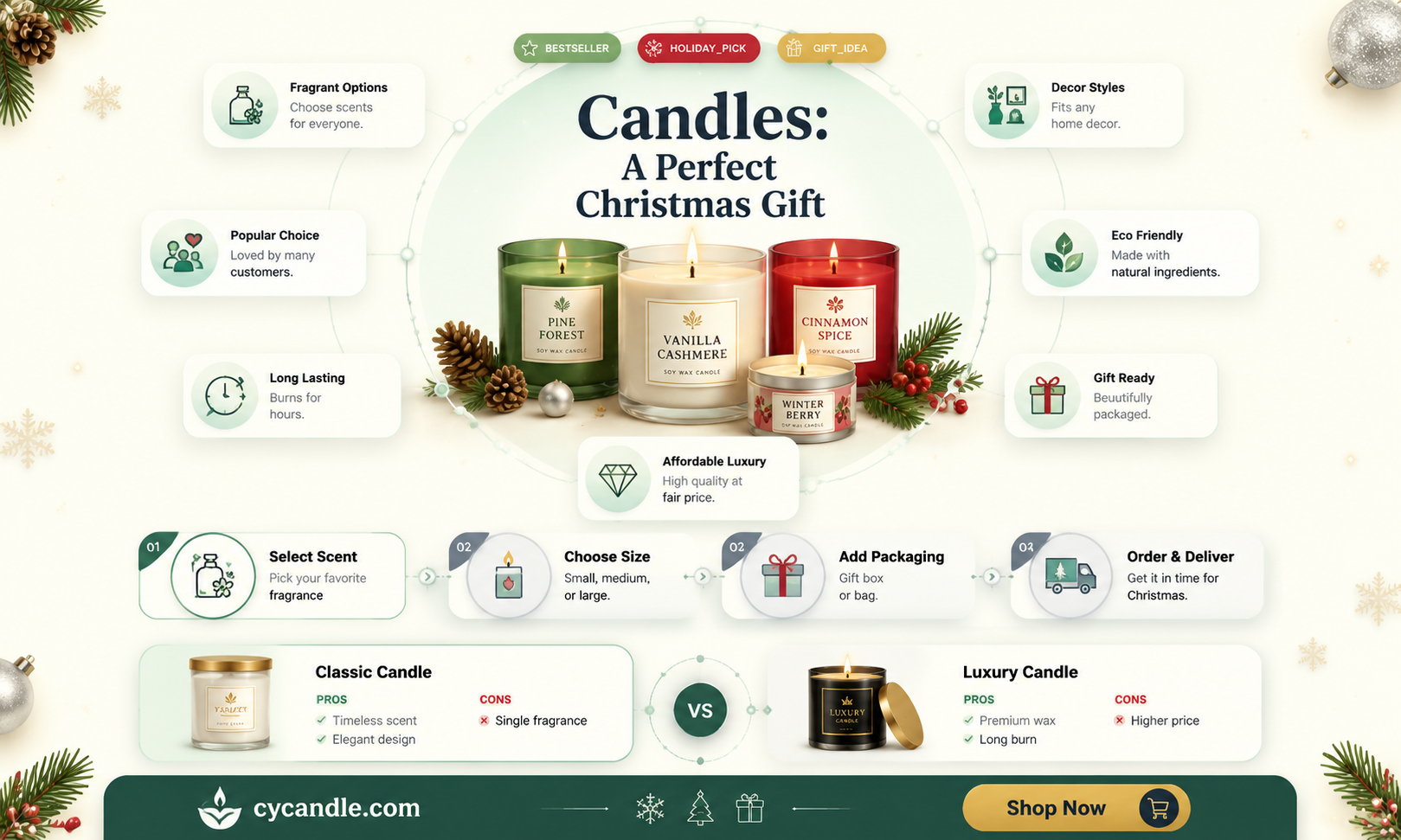 are candles a good christmas gift