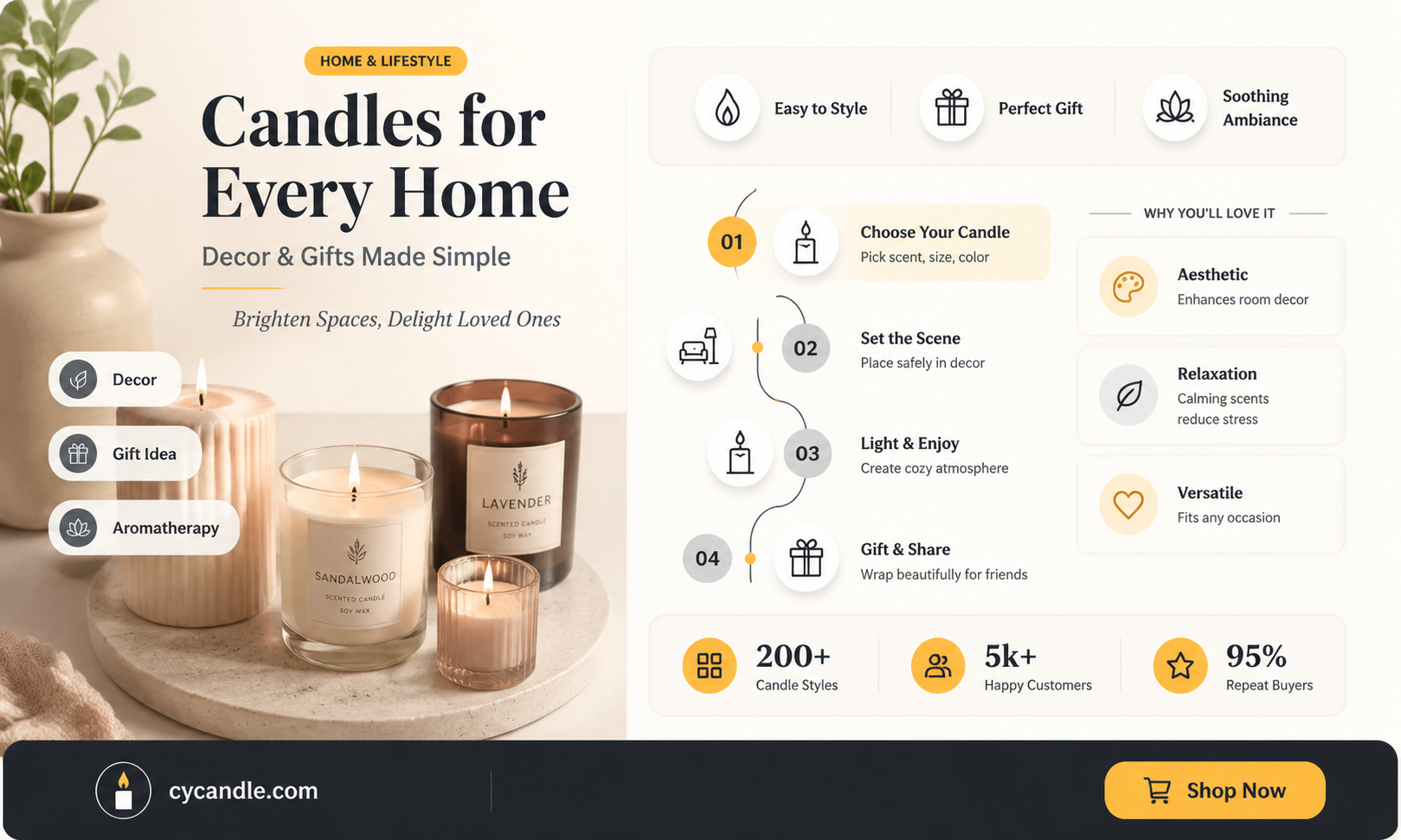 are candles popular