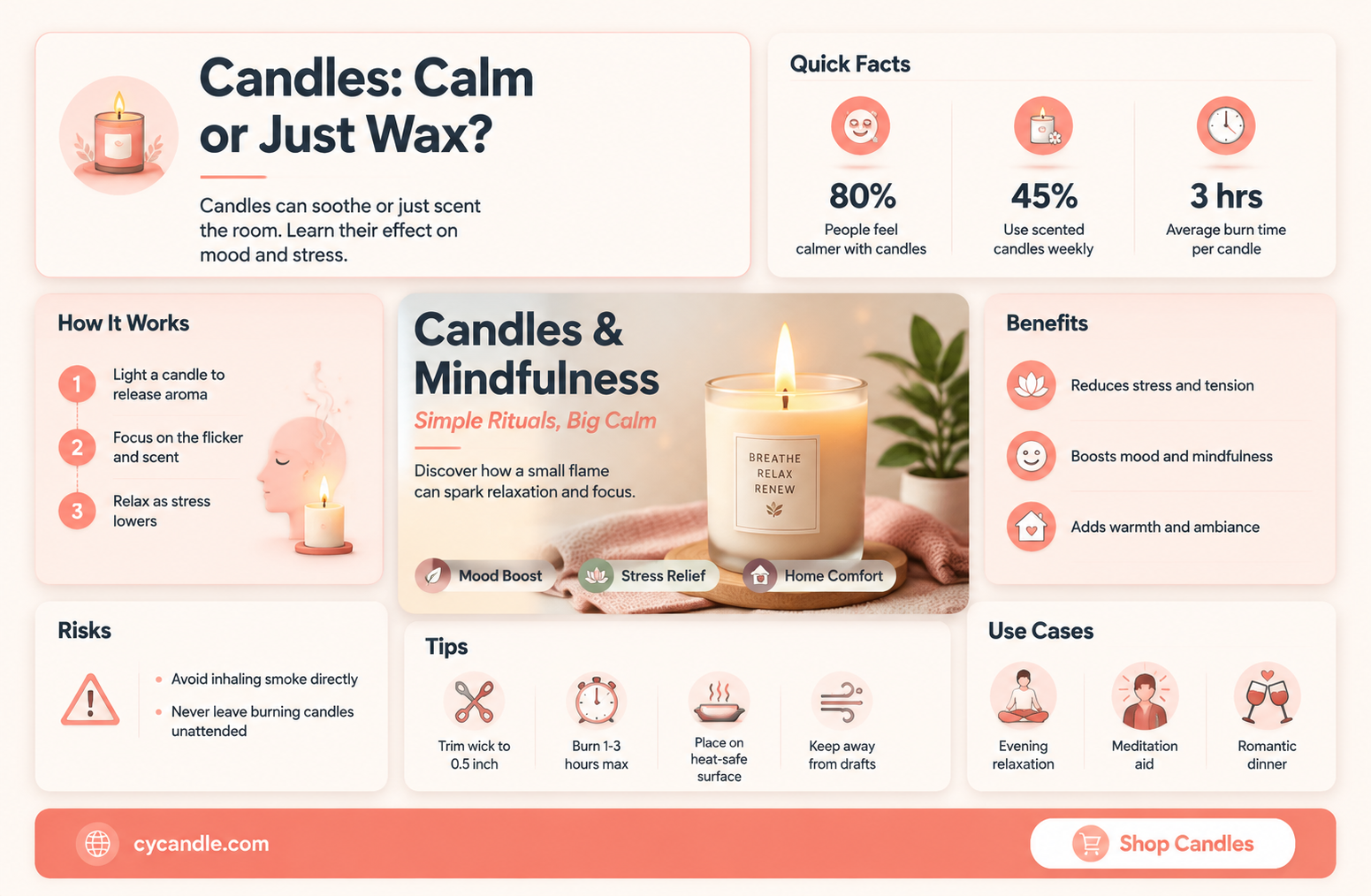 are candles a fdrug