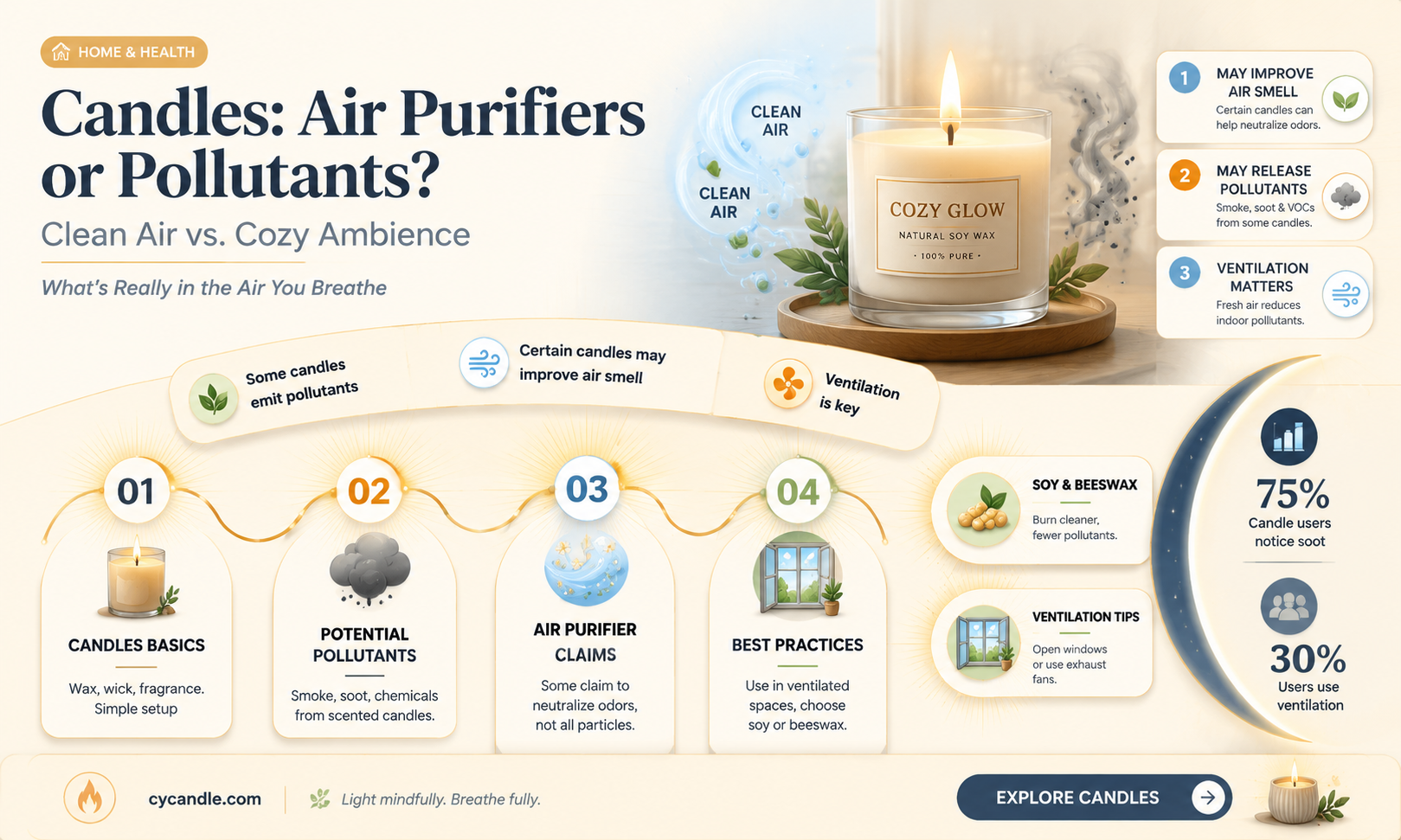 are candles good for the air