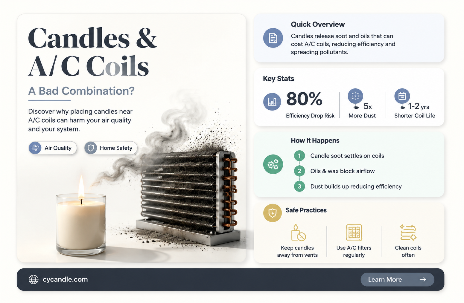 are candles bad for your a coil