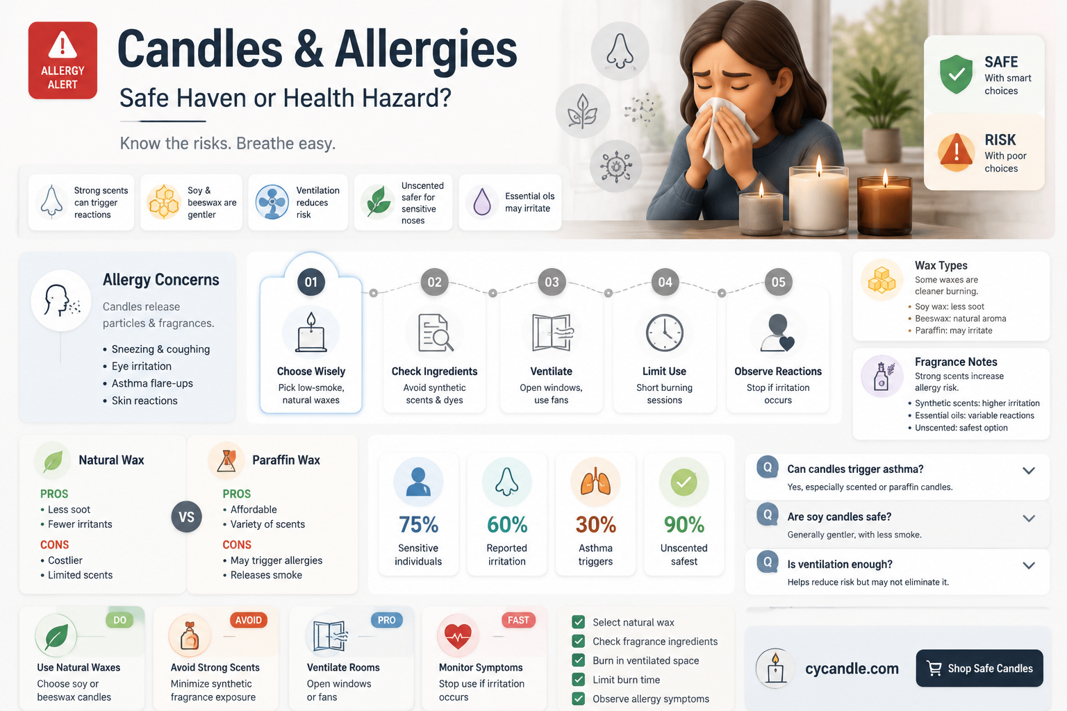 are candles bad for allergies