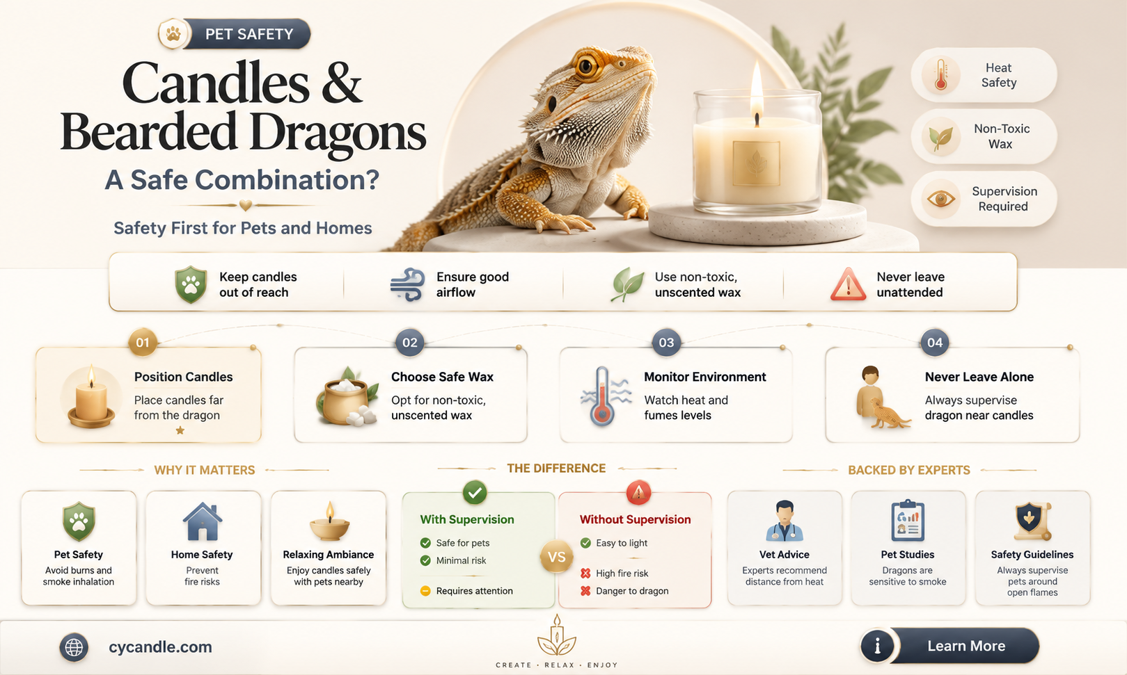 are candles bad for bearded dragons