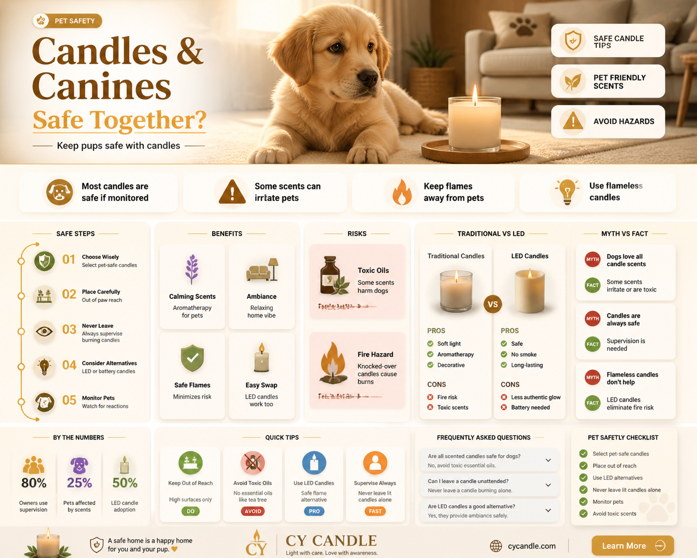 are bath and body candles bad for dogs