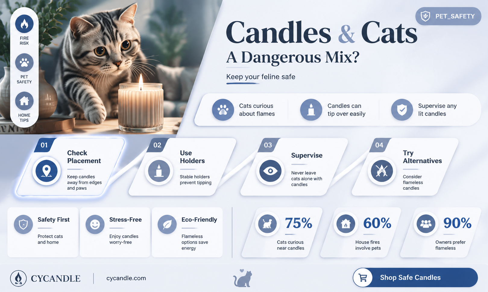 are candles dangerous for cats
