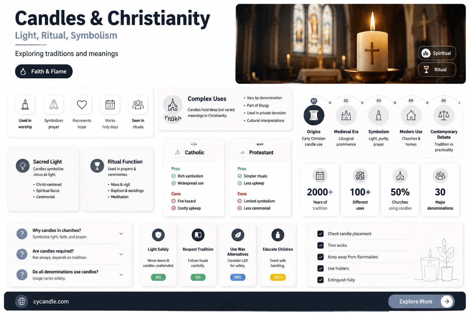 are candles antichristian