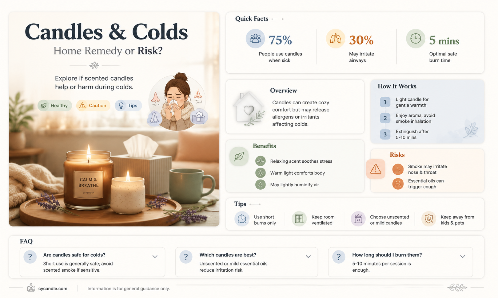 are candles bad for colds