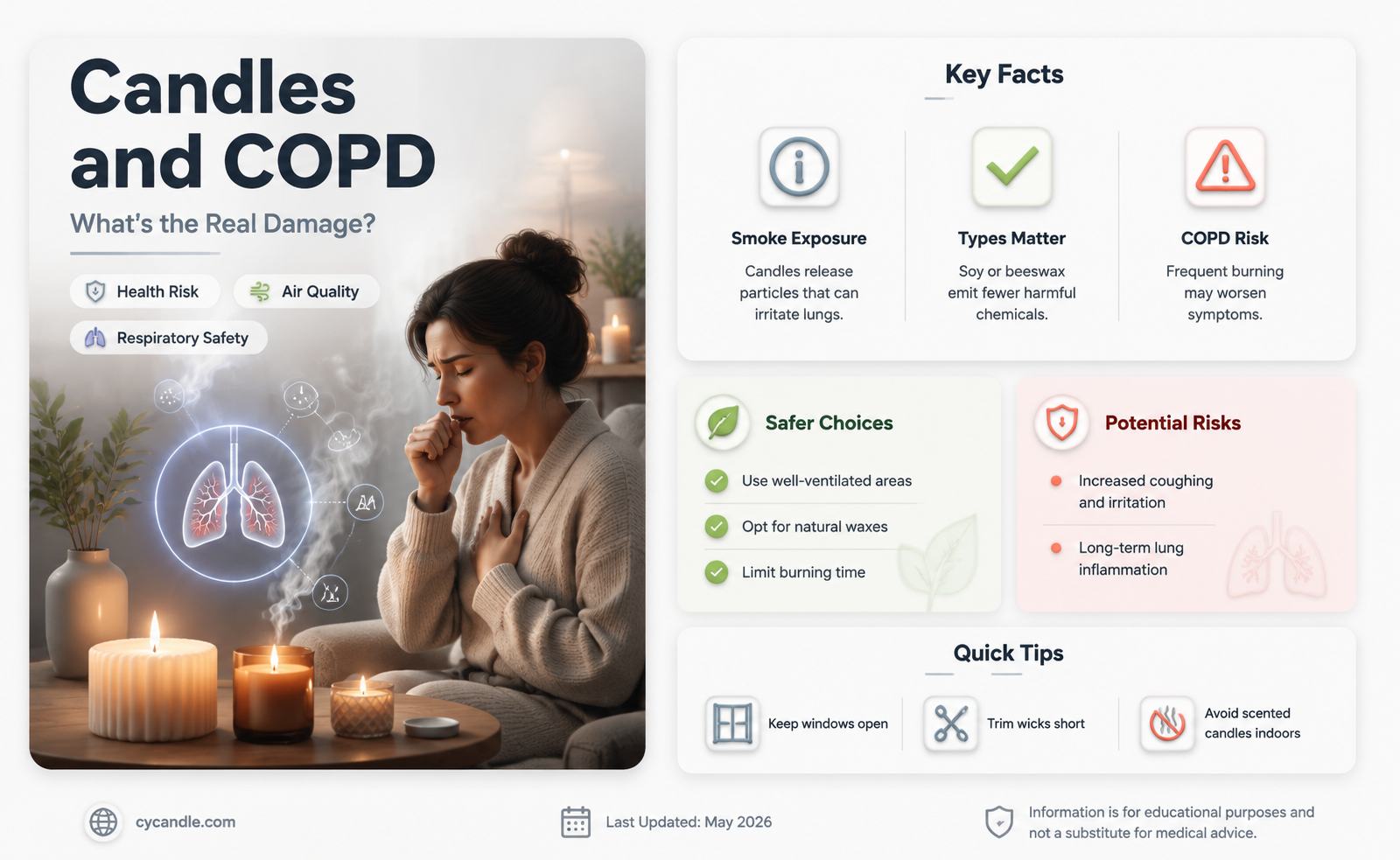 are candles bad for copd