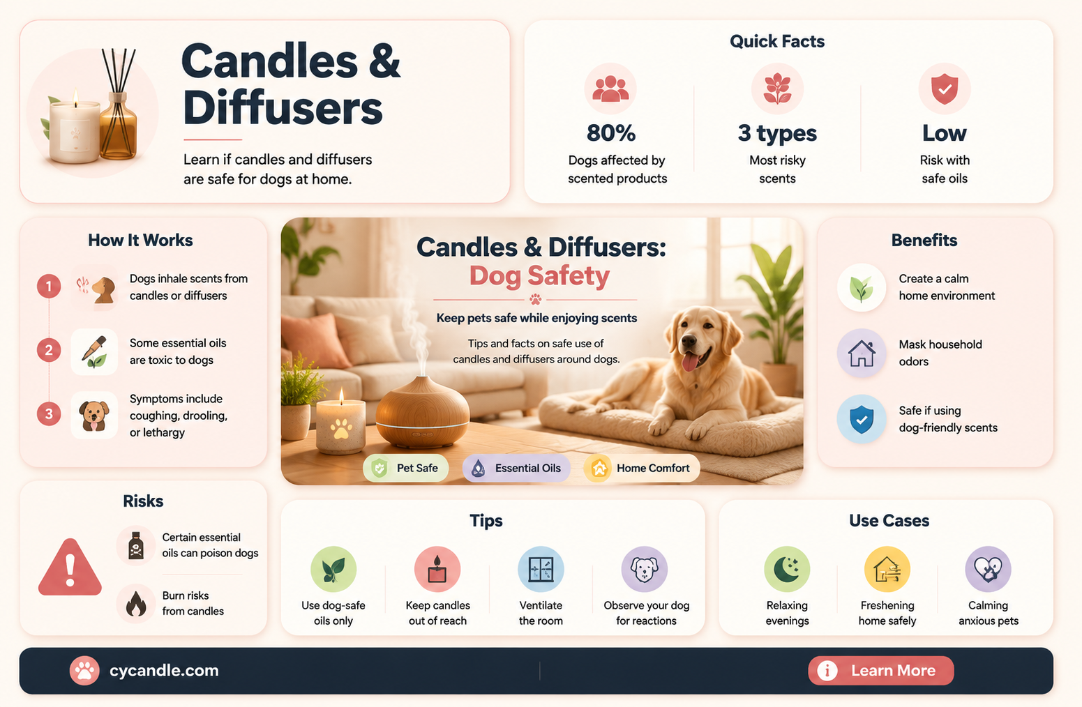 are candles and diffusers toxic to dogs