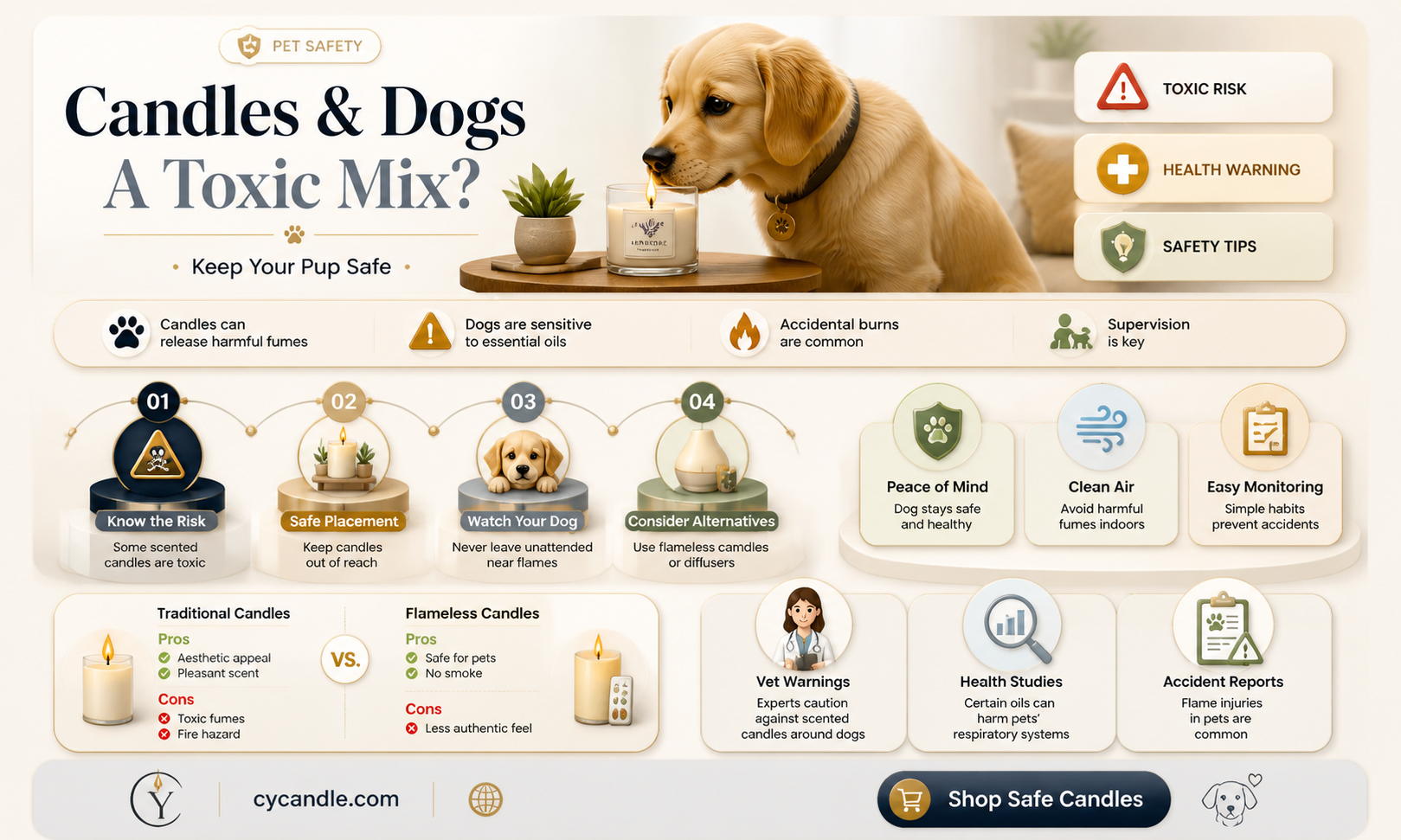 are candle bad for dogs