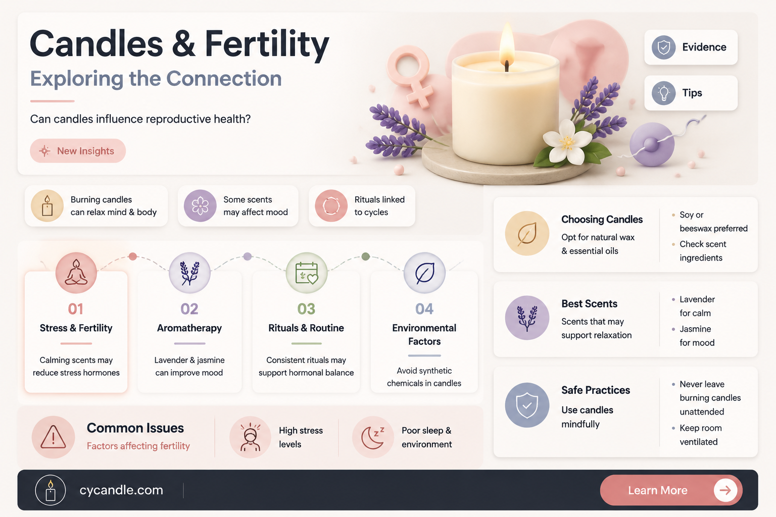 are candles bad for fertility