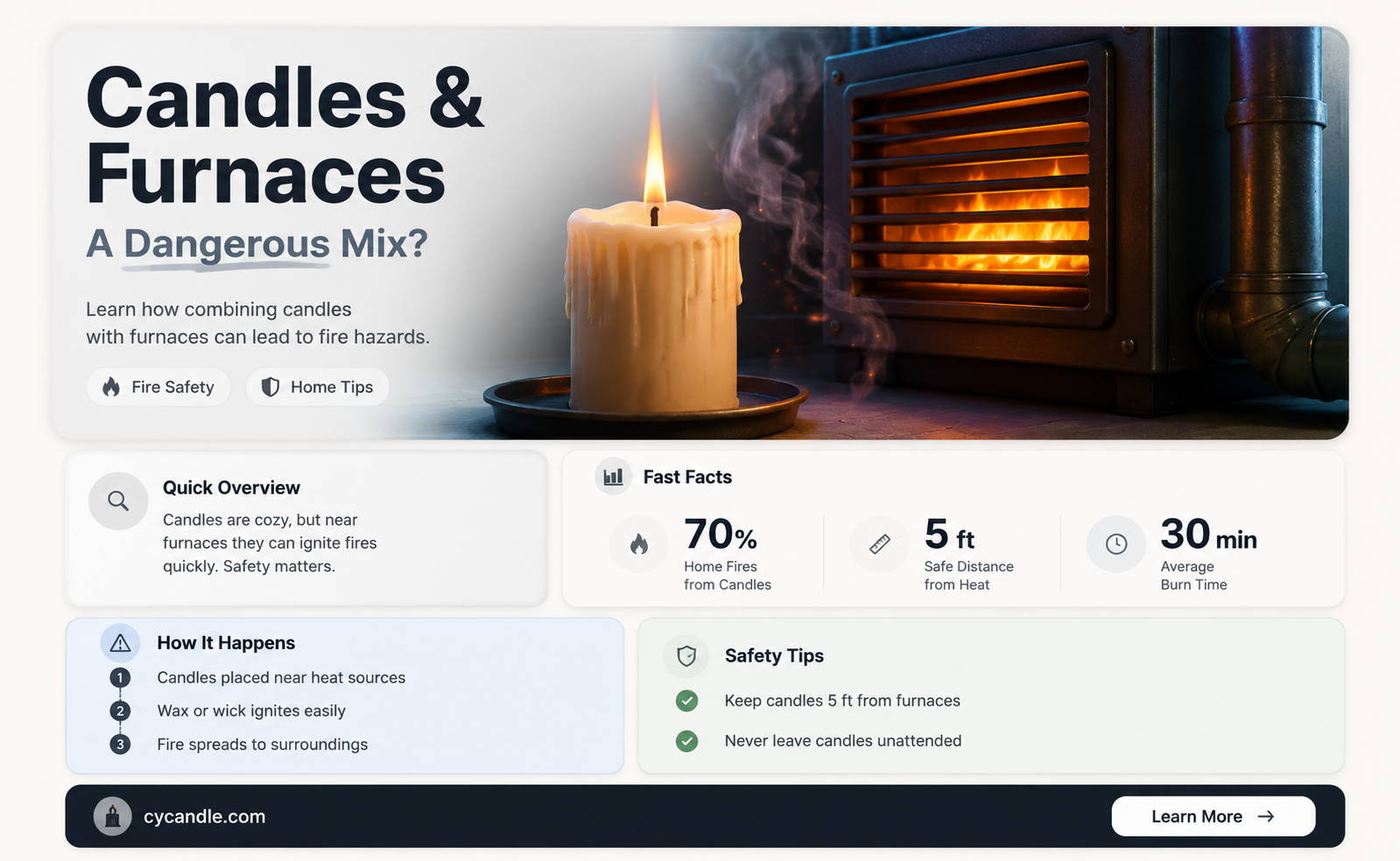 are candles bad for your furnace
