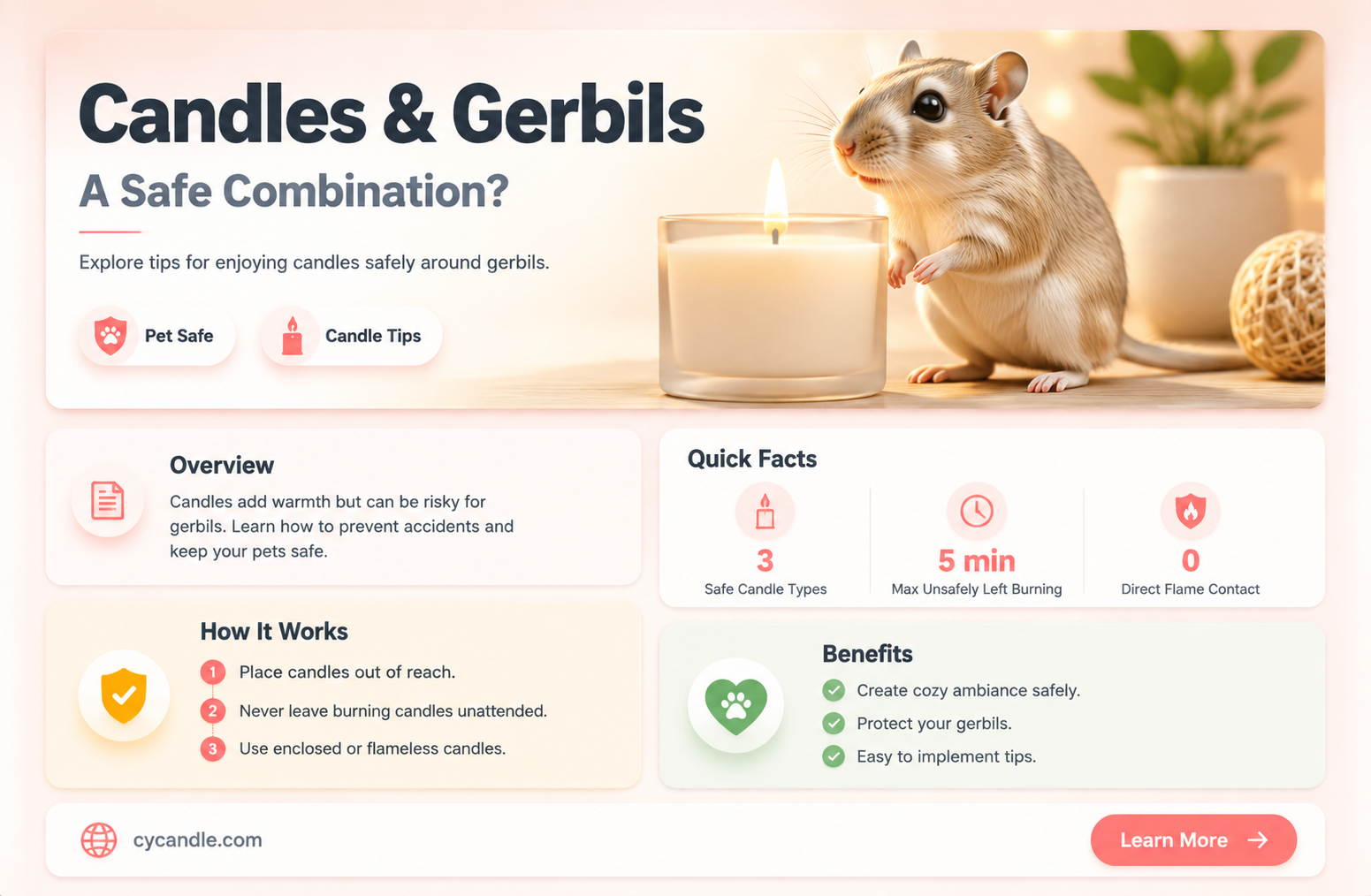 are candles bad for gerbils