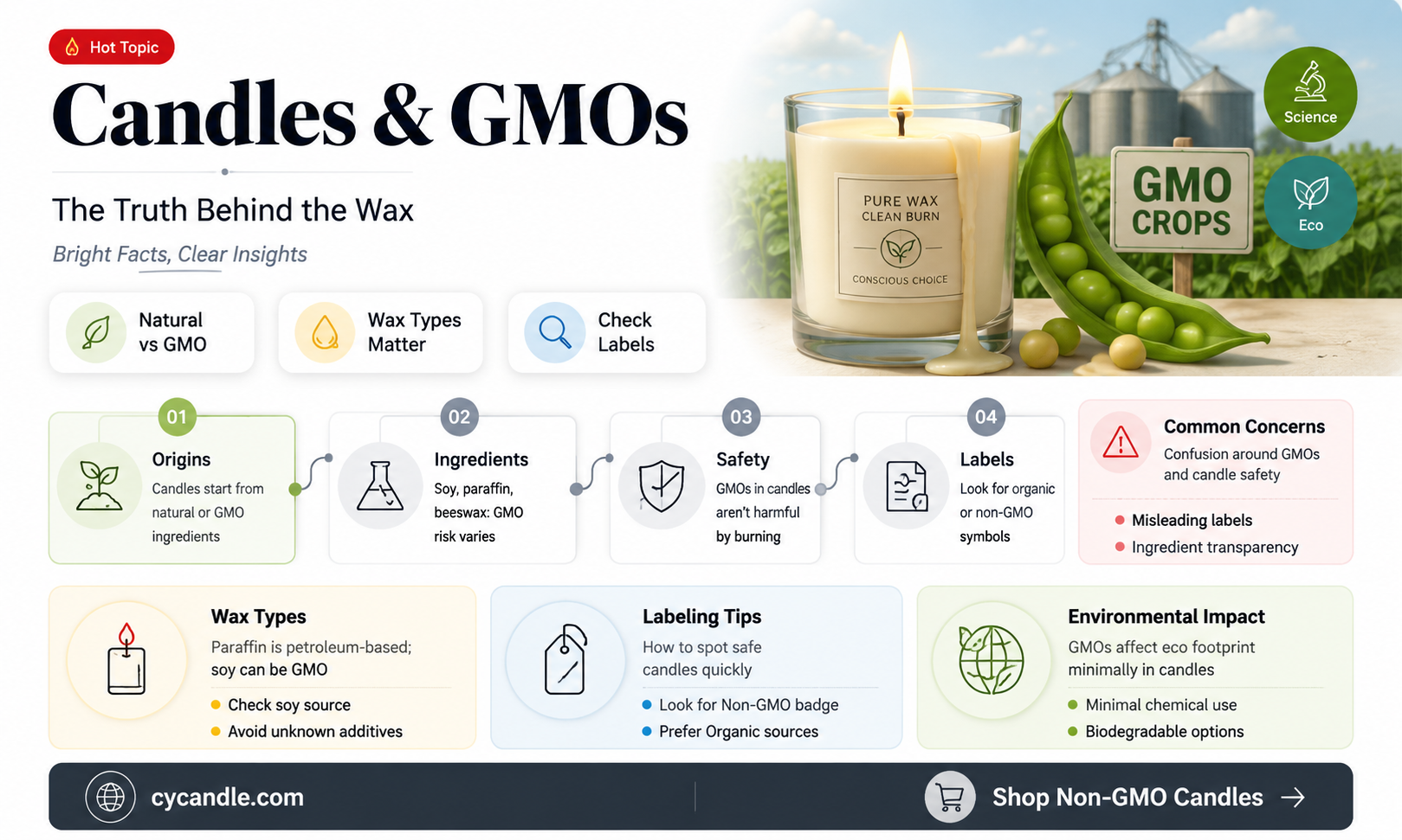 are candles gmo