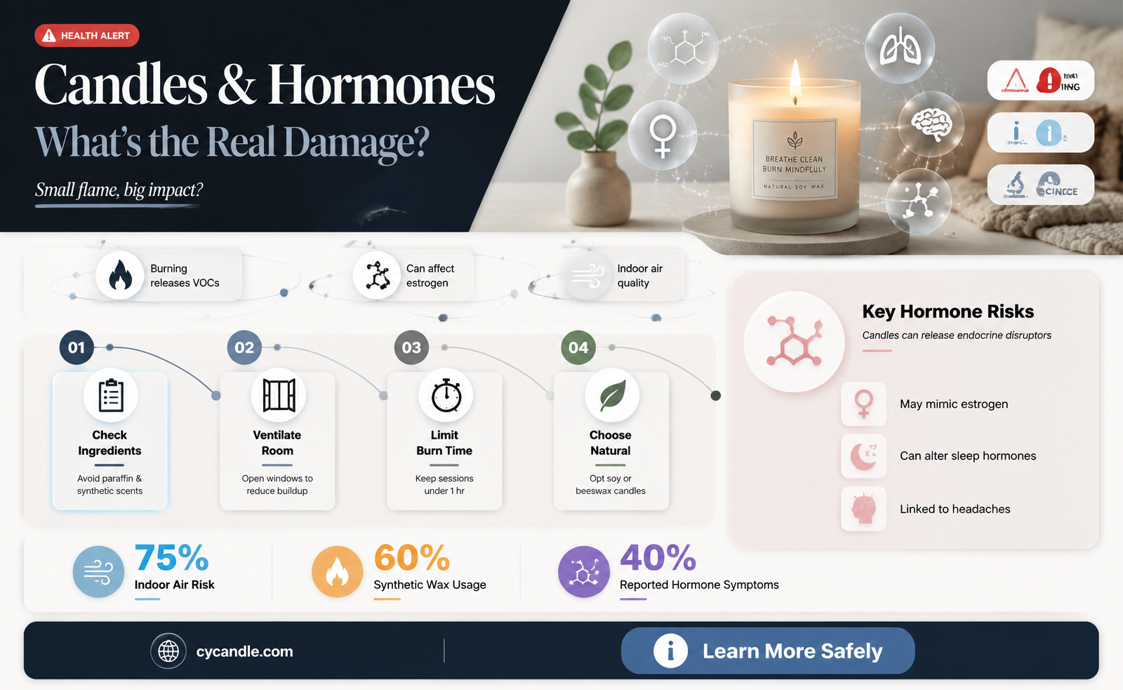 are candles bad for hormones