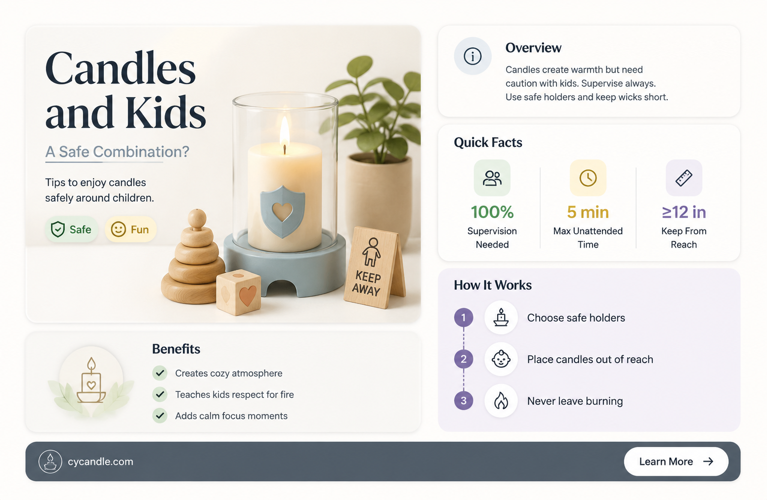 are candles bad for kids