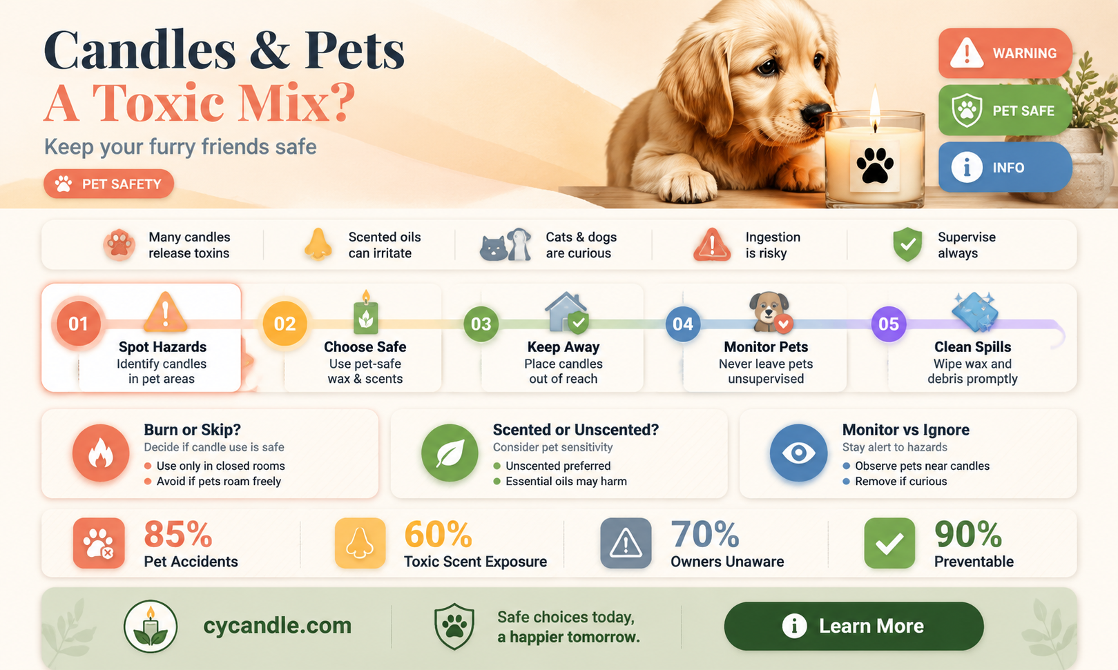 are candles bad for animals