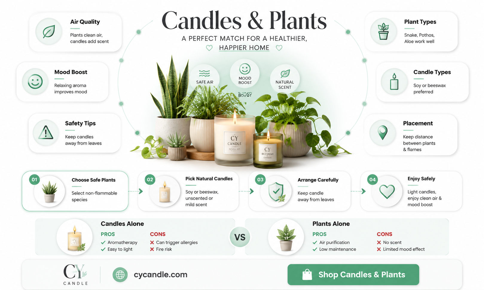 are candles good for plants