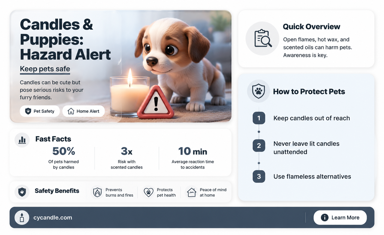 are candles bad for puppies