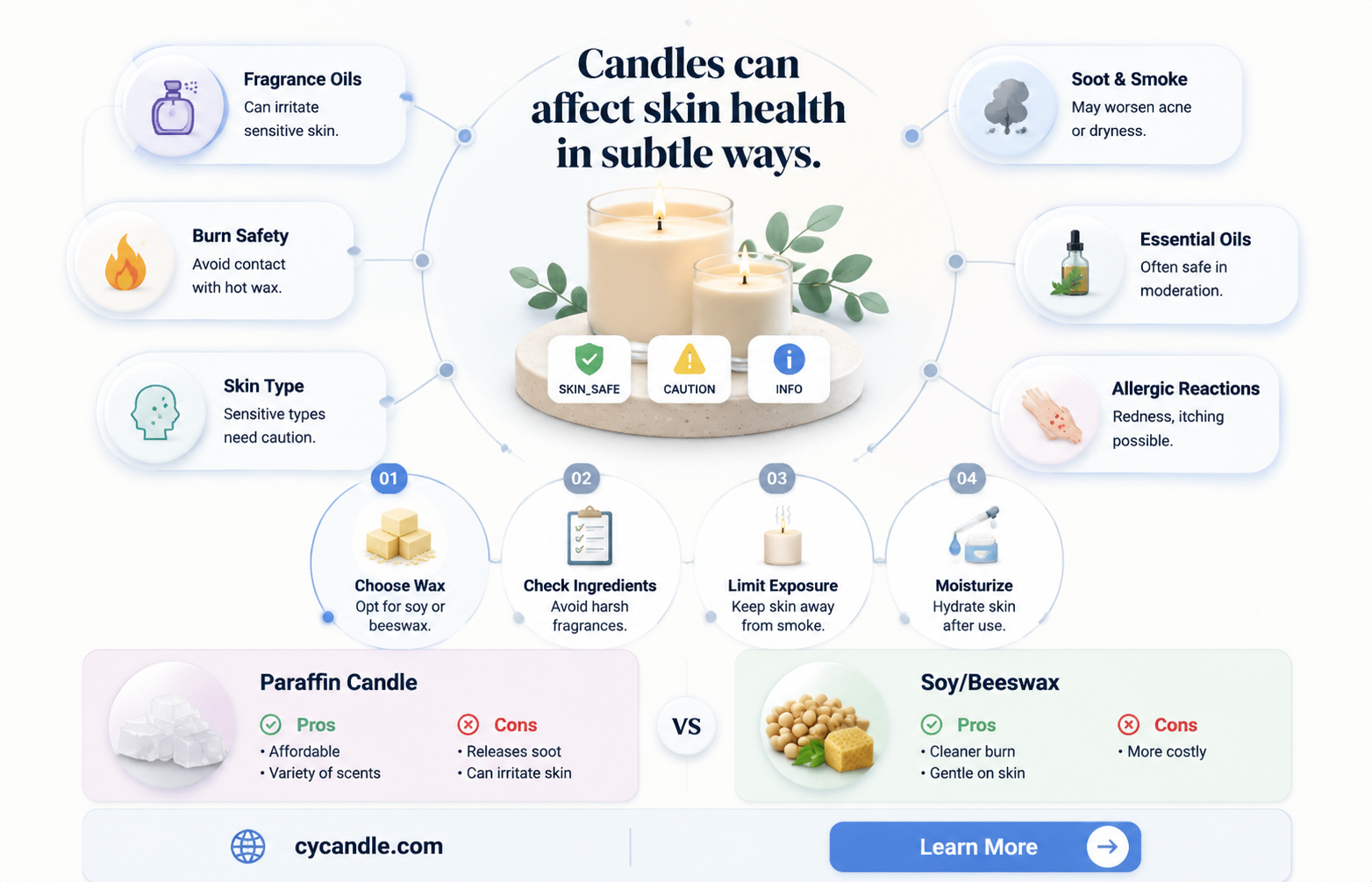 are candles bad for your skin