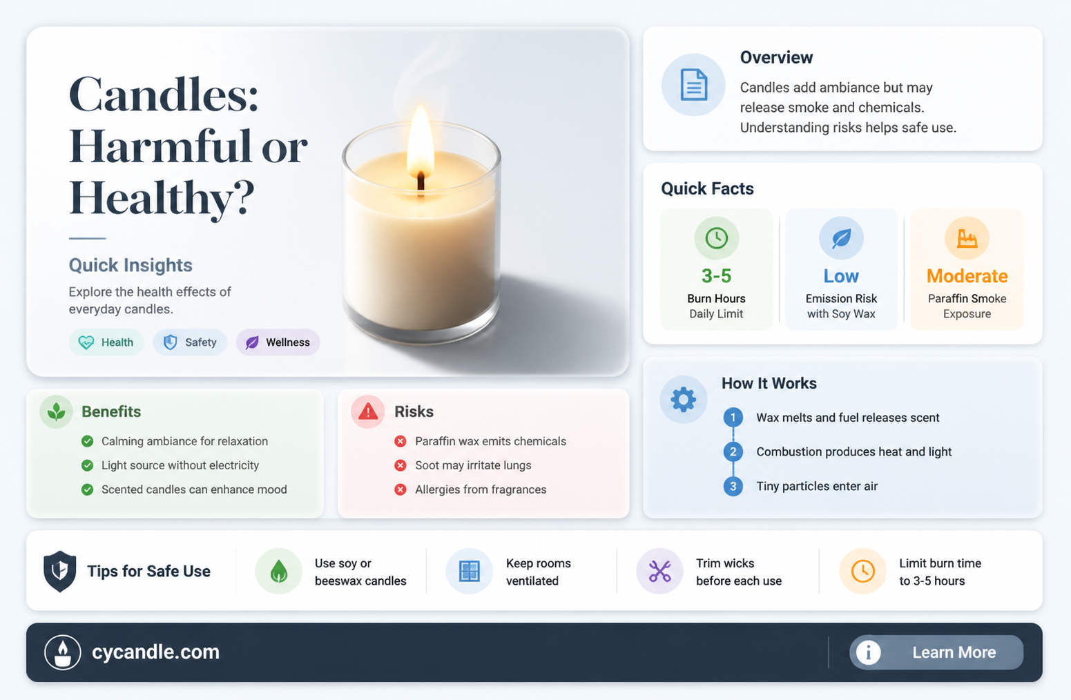 are candle bad for you